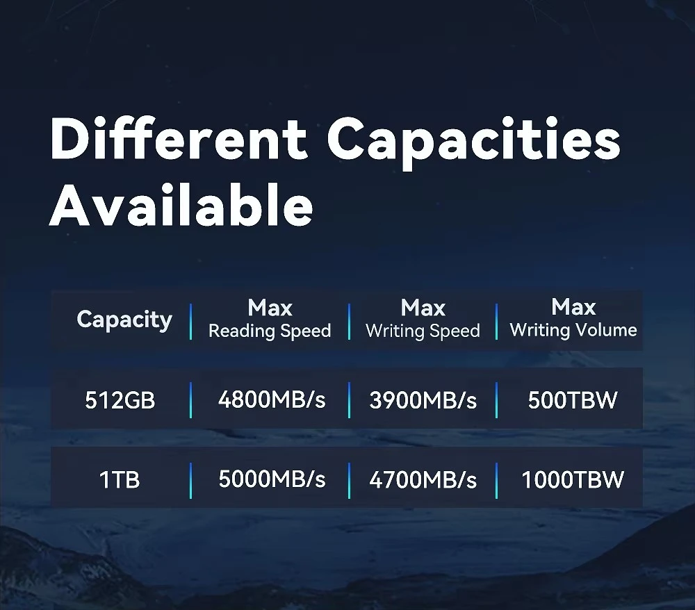 High Speed M.2 2230 PCIE 4.0 SSD with 5000MB/s Read
