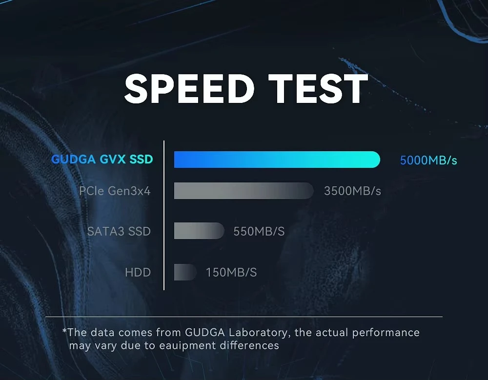 High Speed M.2 2230 PCIE 4.0 SSD with 5000MB/s Read